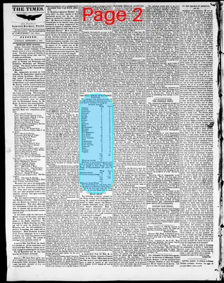 Page thumbnail for Boon's Lick Times
