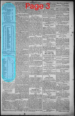 Page thumbnail for Thomas's Massachusetts Spy, Or, Worcester Gazette