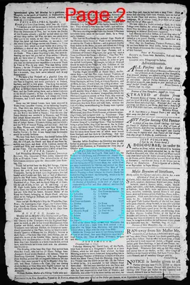 Page thumbnail for The New Hampshire Gazette