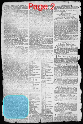 Page thumbnail for The New Hampshire Gazette