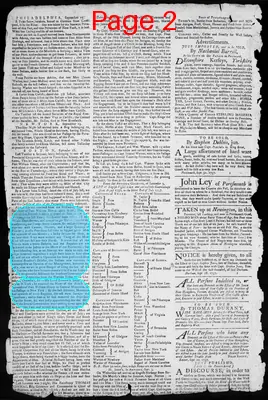 Page thumbnail for The New Hampshire Gazette