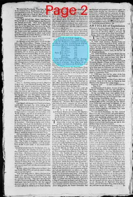 Page thumbnail for The New Hampshire Gazette