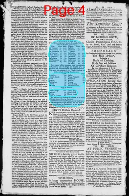 Page thumbnail for The New Hampshire Gazette
