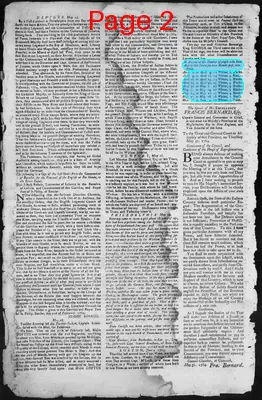 Page thumbnail for The New Hampshire Gazette And Historical Chronicle