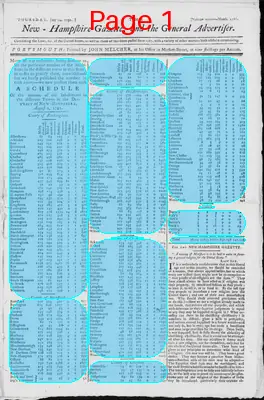 Page thumbnail for The New Hampshire Gazette And General Advertiser