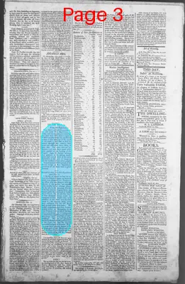 Page thumbnail for The New Hampshire Gazette