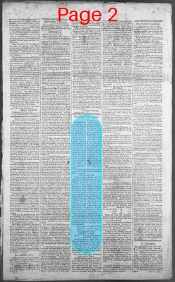 Page thumbnail for The New Hampshire Gazette