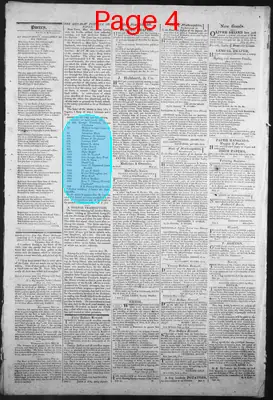 Page thumbnail for The New Hampshire Gazette
