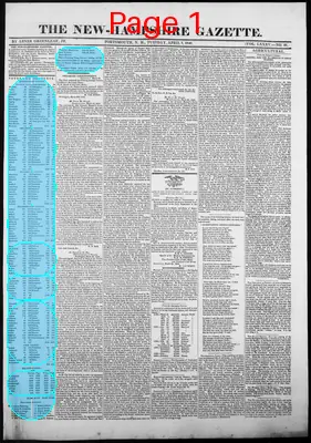 Page thumbnail for The New Hampshire Gazette