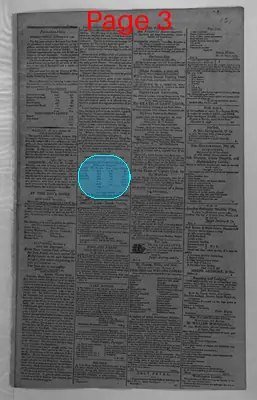 Page thumbnail for Gazette Of The United States, & Philadelphia Daily Advertiser