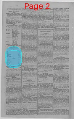 Page thumbnail for The National Intelligencer And Washington Advertiser