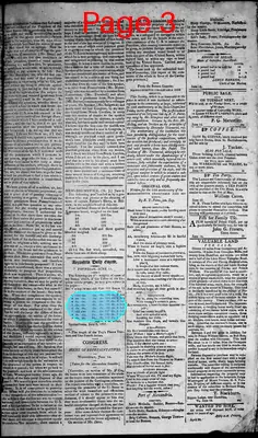 Page thumbnail for Alexandria Daily Gazette, Commercial & Political
