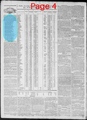 Page thumbnail for Richmond Enquirer