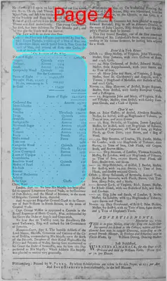 Page thumbnail for The Virginia Gazette