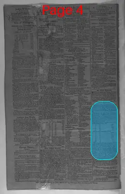 Page thumbnail for Gazette Of The United States