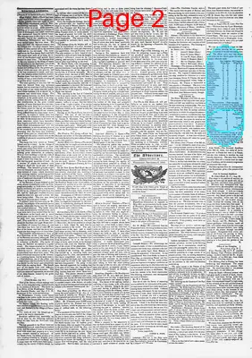 Page thumbnail for Edgefield Advertiser