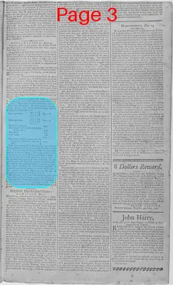 Page thumbnail for The Patowmac Guardian, And Berkeley Advertiser